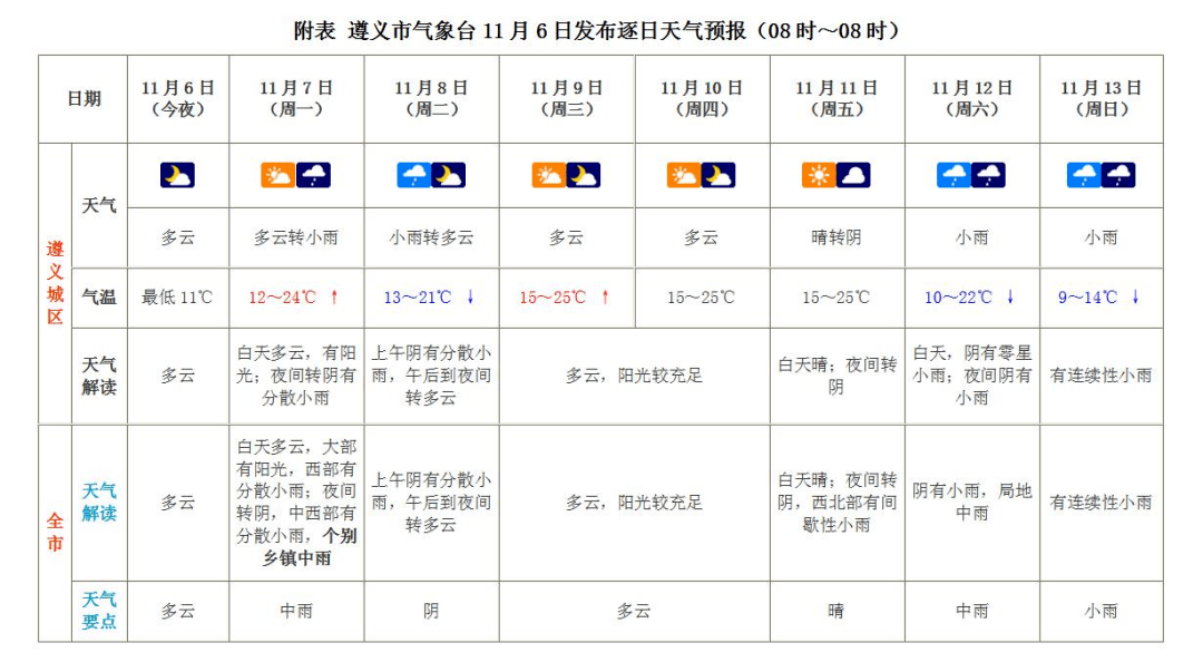 大降温!降温幅度达8-12℃_全省_地区_降水量