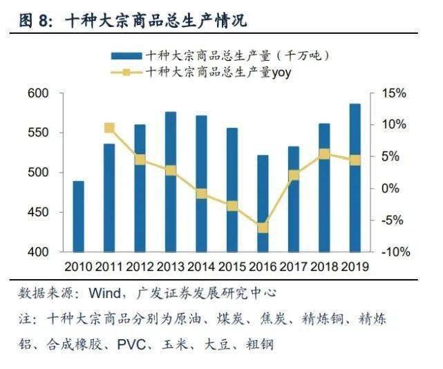 大宗商品供应链行业分析：龙头渗透，科技赋能，增值服务_业务规模_钢贸_价差
