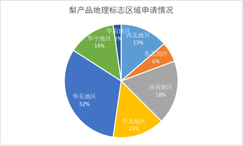 全國地理標誌農產品(梨類)獨家精析_我國_面積_山西