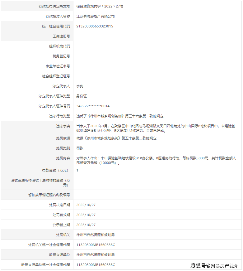 留意！徐州一批楼盘，被罚！