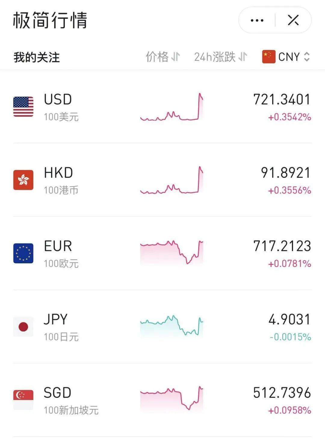 保举丨6个不下载会懊悔的手机应用APP