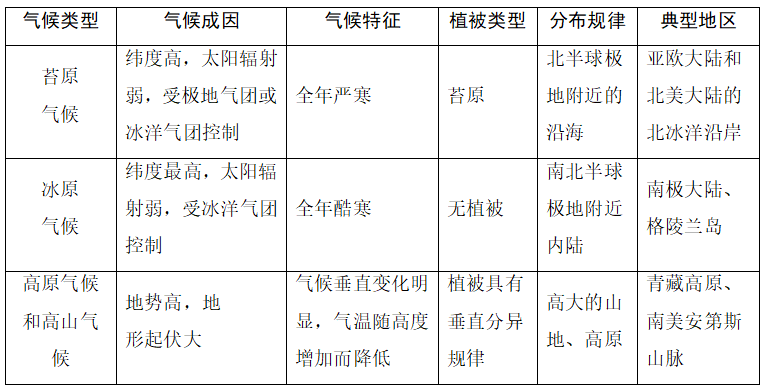 寒带气候图片