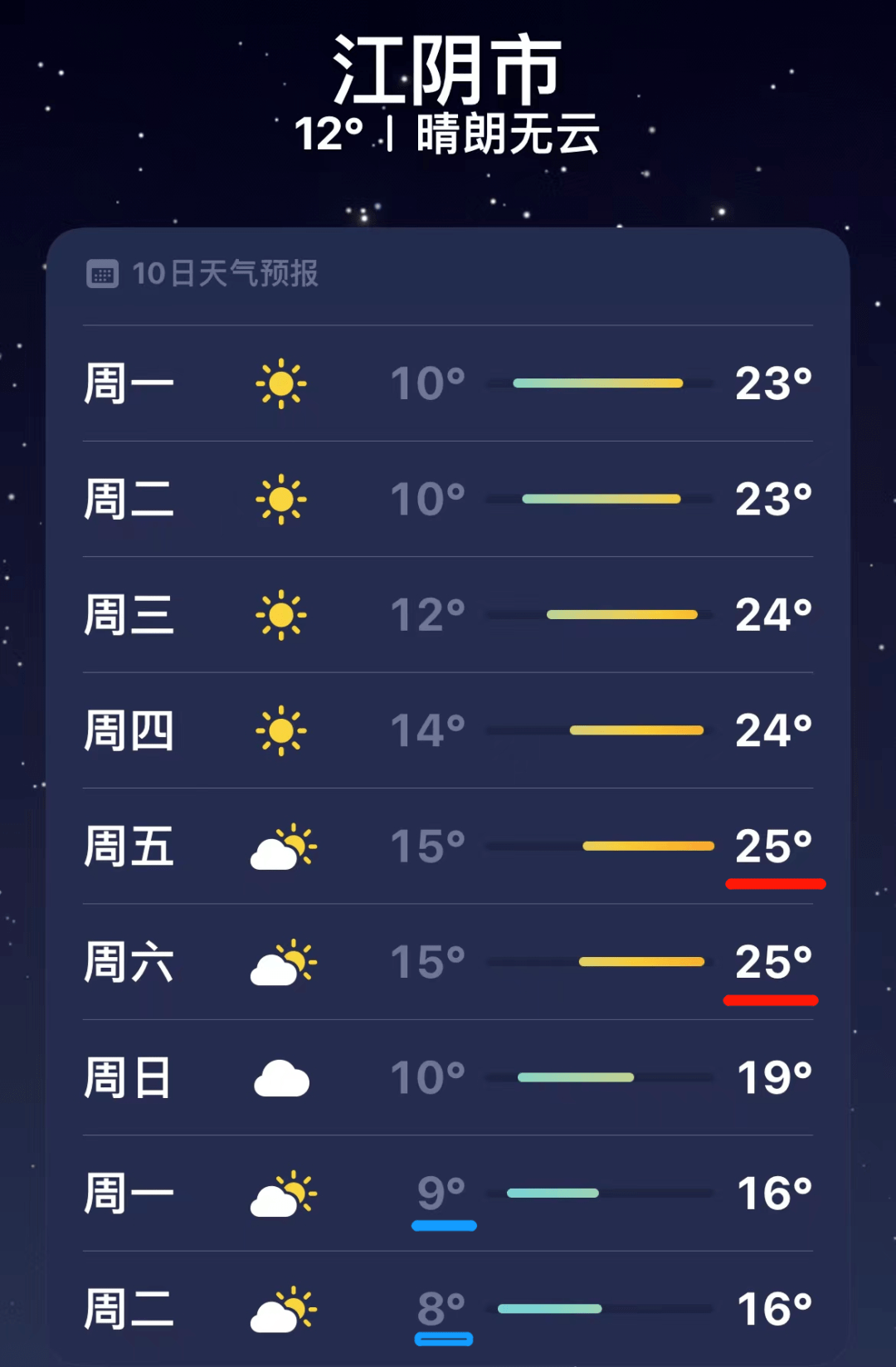 江阴天气预报江阴市图片