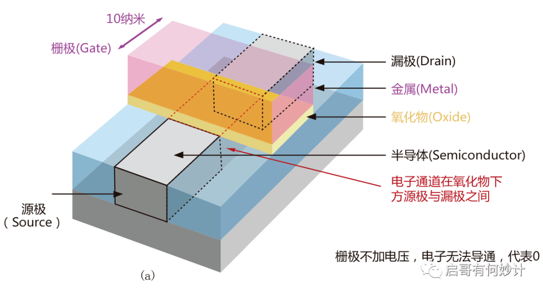 深切浅出的聊聊摩尔定律、后摩尔时代以及Chiplet概念（万字长文