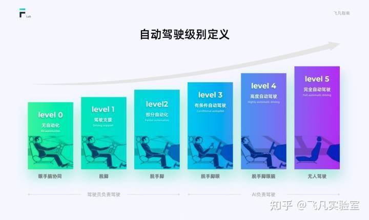 万万没想到（车载HMI开发）智能汽车HMI，(图8)