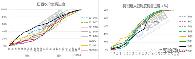 采购到港周报|产地拆出完成超预期，国内11-12月大豆到港预期再增至同期高位