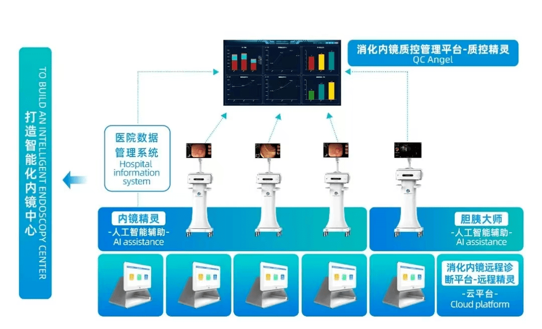 内镜_精灵_人工智能