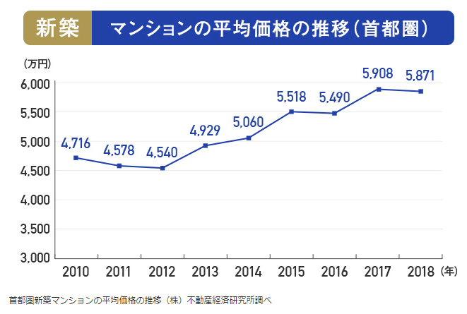 一看就会（日本的房地产危机）日本房地产下跌，(图3)