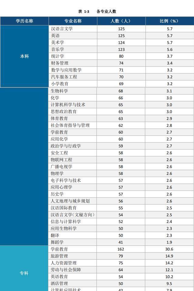 兴义民族师范学院：所在地被称为金州，与通俗师范院校有何差别？