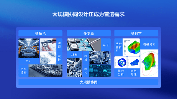 云端也能做工业设想？中望那两款新产物有点凶猛！