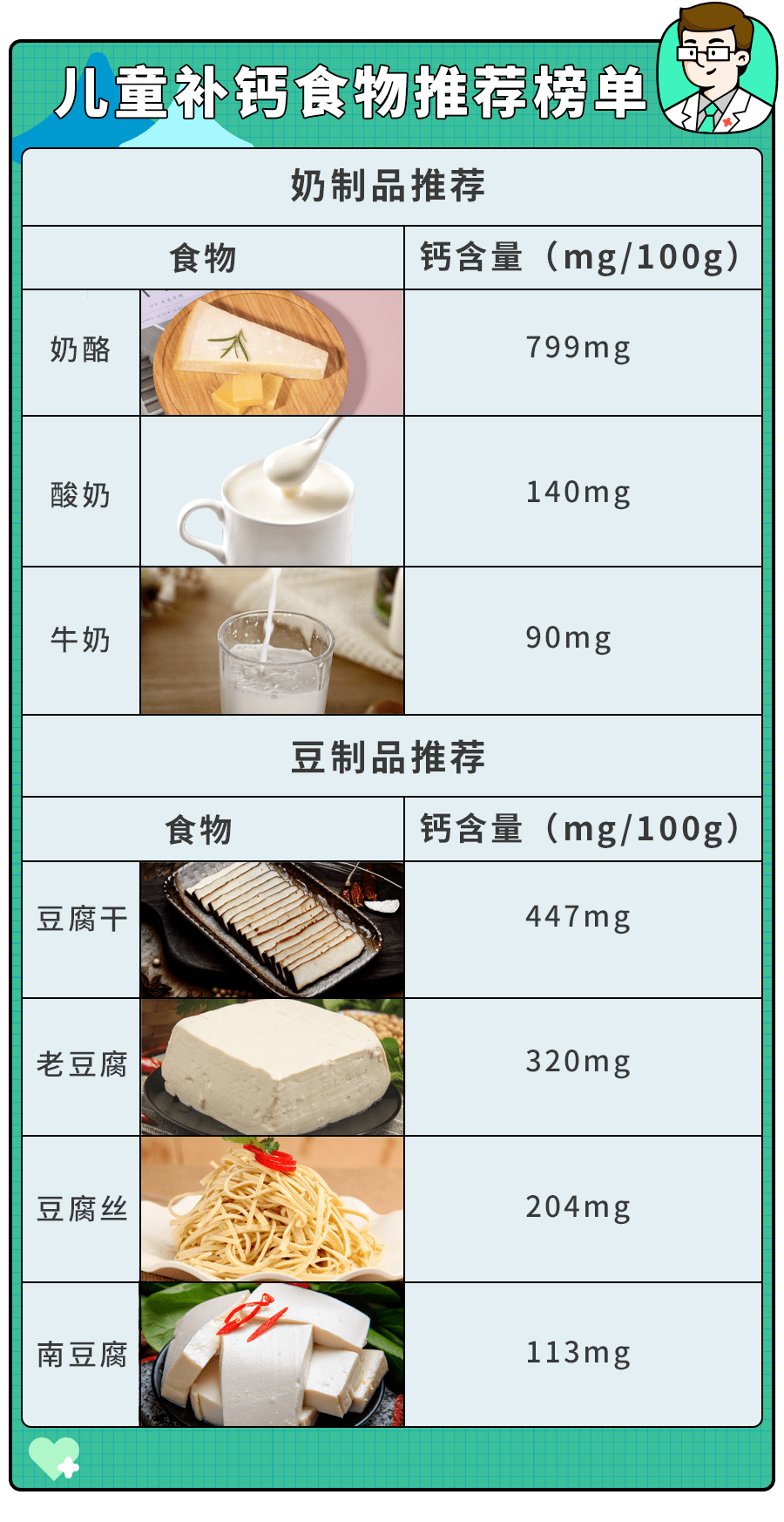 1岁娃补钙补出尿结石！钙剂别乱吃,这4类高钙食物才是首选