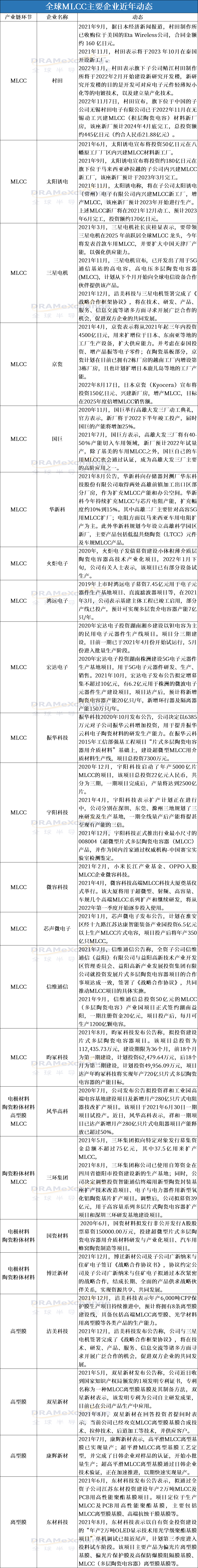 触底反弹，MLCC静候新一轮东风