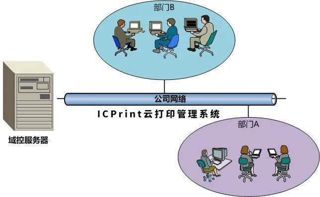 嘉华龙马：ICPrint金融案例——某上市金融租赁公司