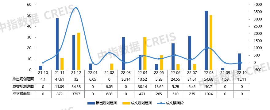 满满干货（哈尔滨房地产行业分析）哈尔滨房