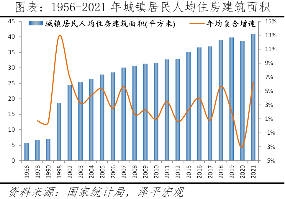 任澤平:存量房選擇機構長租是保值的關鍵_住房_人口_中國