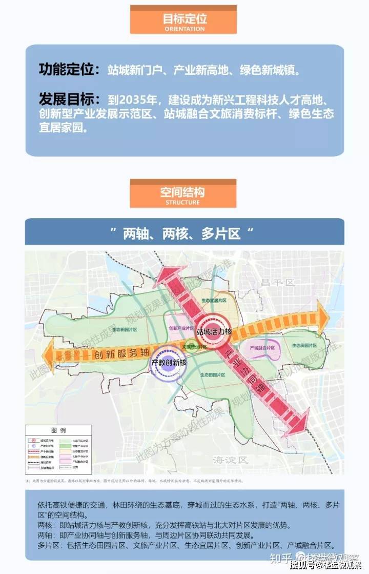 昌平区马池口地区街区控制性详细规划(2022年-2035年)(街区层面)公示