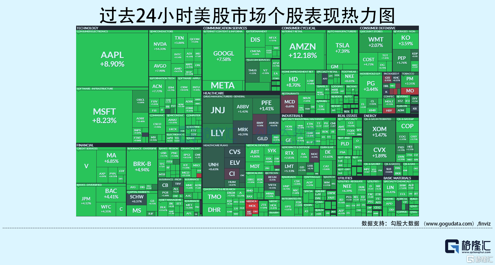 隔夜美股全复盘(11.11)| 全球疯了，纳指涨超7%！美国10月CPI 7.7%超预期放缓；半导体板块大幅领涨大盘 ，费城半导体指数涨超10%，热门中概暴涨7.7%_搜狐网