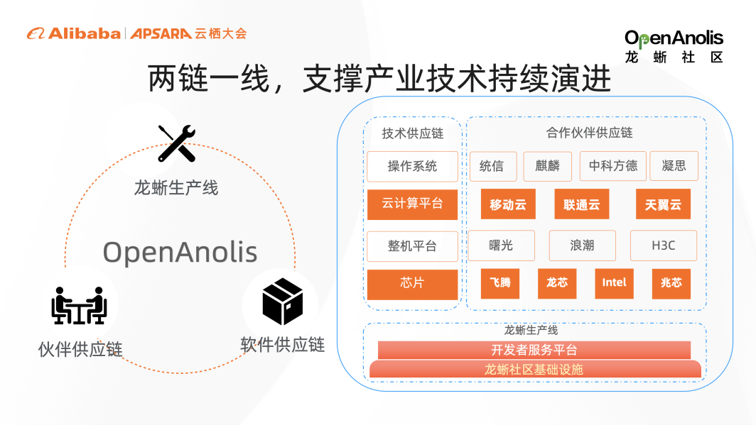 理事长马涛：开放算力 云启将来｜2022 云栖龙蜥实录