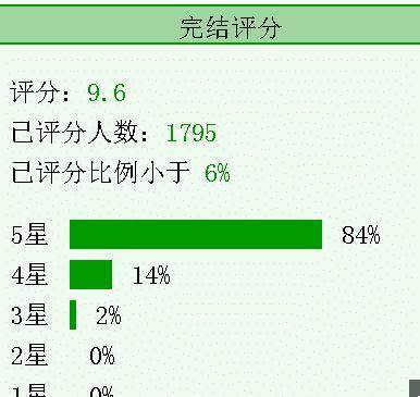 3本耕田文《农家小福女》《旺夫命》《末日领主》