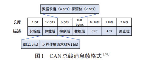 这都可以（车联网涉及的技术）车辆入侵传感器，(图1)