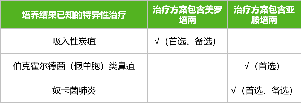 亞胺培南 vs 美羅培南,抗感染怎麼選?_臨床_藥物_應用