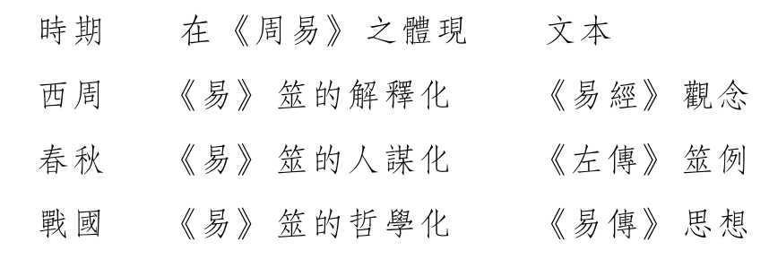 杨虎丨《左氏易传辑释》出版_左传_国语_左丘明