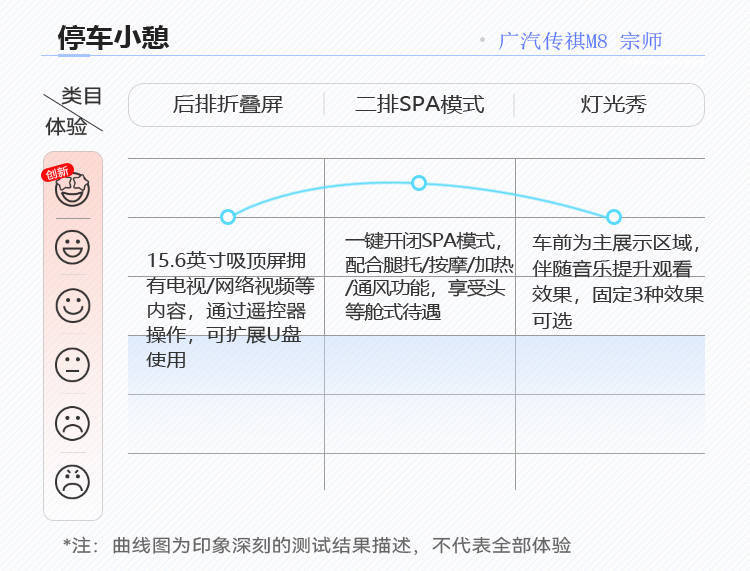 维护国产MPV尊严 探究全新传祺M8宗师智能化水平 | CC-1000T智能座舱评测体系