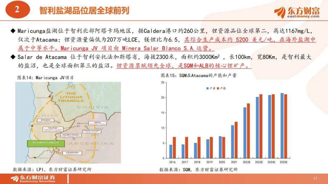 41页|2022全球锂资本十年周期全面复盘和将来瞻望（附下载）