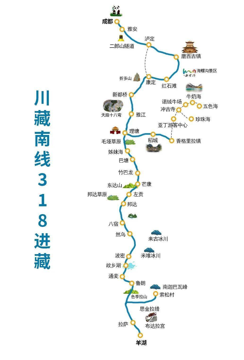川藏南线vs川藏北线,它们区别在哪?初次入藏该选哪条?