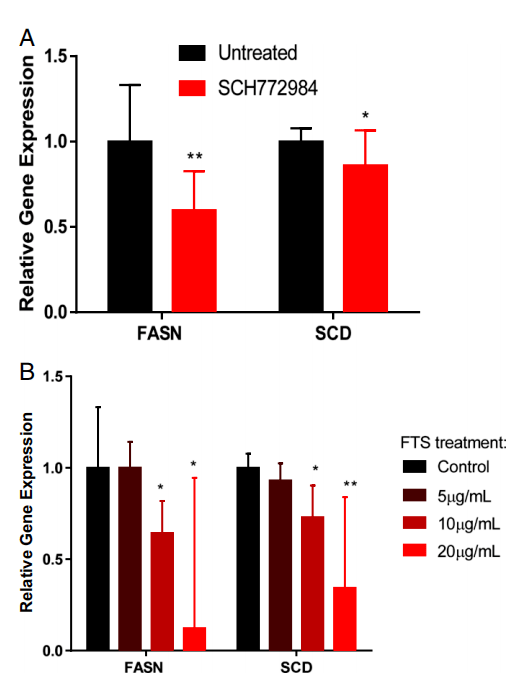 空间代谢组学 蛋白质组学探究肺腺癌治疗的新靶点_kras_肿瘤_诱导