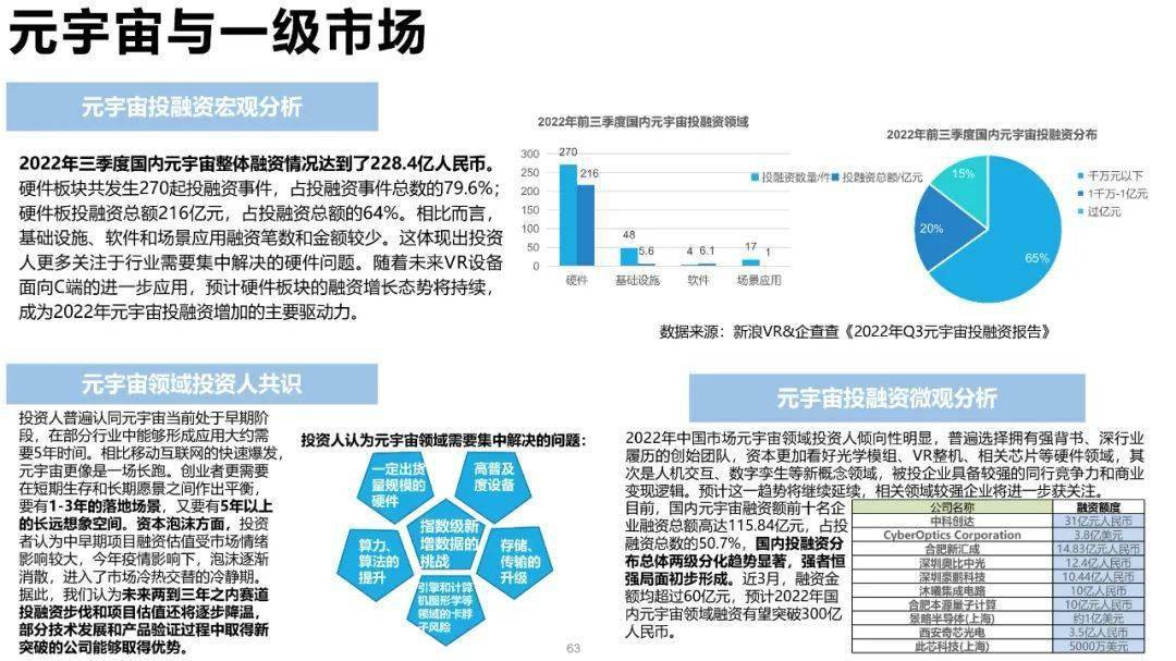 清华大学元宇宙发展研究报告3.0版