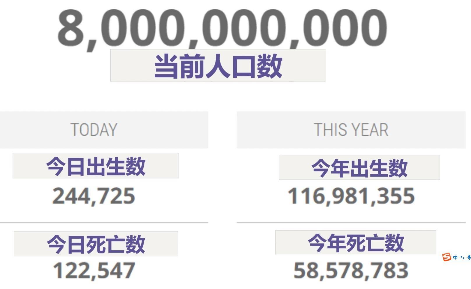 Worldometers实时统计数据：全球人口已超80亿_来源_网站_新闻