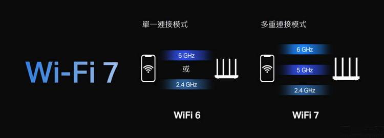 WiFi7路由器已发布，但很可能还不是“完全体”