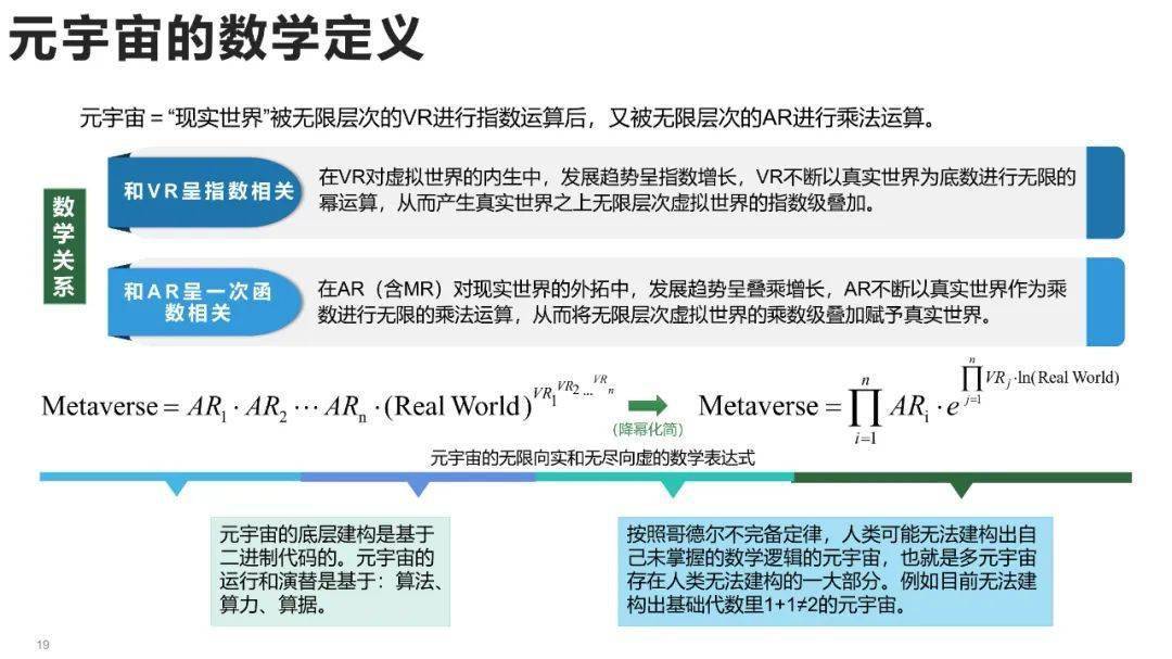 清华大学元宇宙发展研究报告3.0版