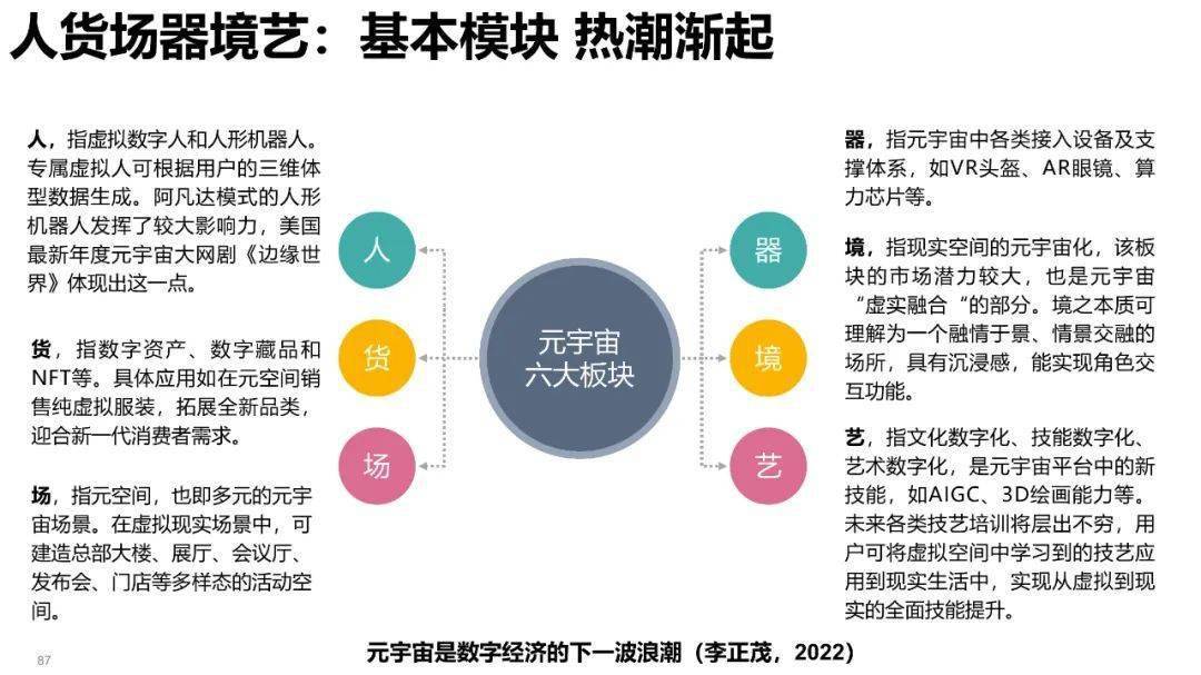 清华大学元宇宙发展研究报告3.0版