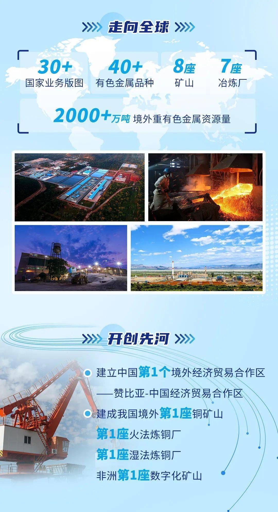 实力央企!优厚福利待遇!中国有色集团2023年度校园招聘!_信息_合作区_项目