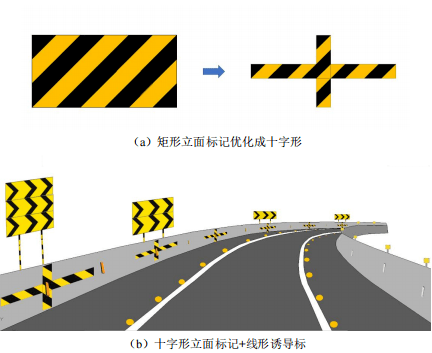 路口线形诱导标志图解图片