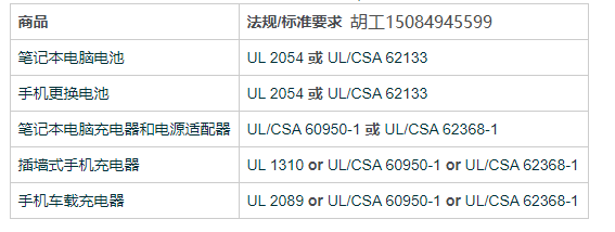 手机笔记本电脑电池和充电器UL 2054、UL 62368、UL 2089