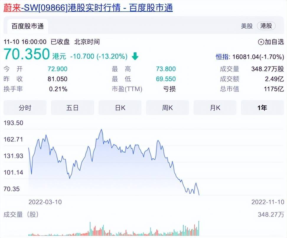 造车新势力10月销量浅析,问界挺进前三,蔚小理谁最慌?_搜狐汽车_搜狐网