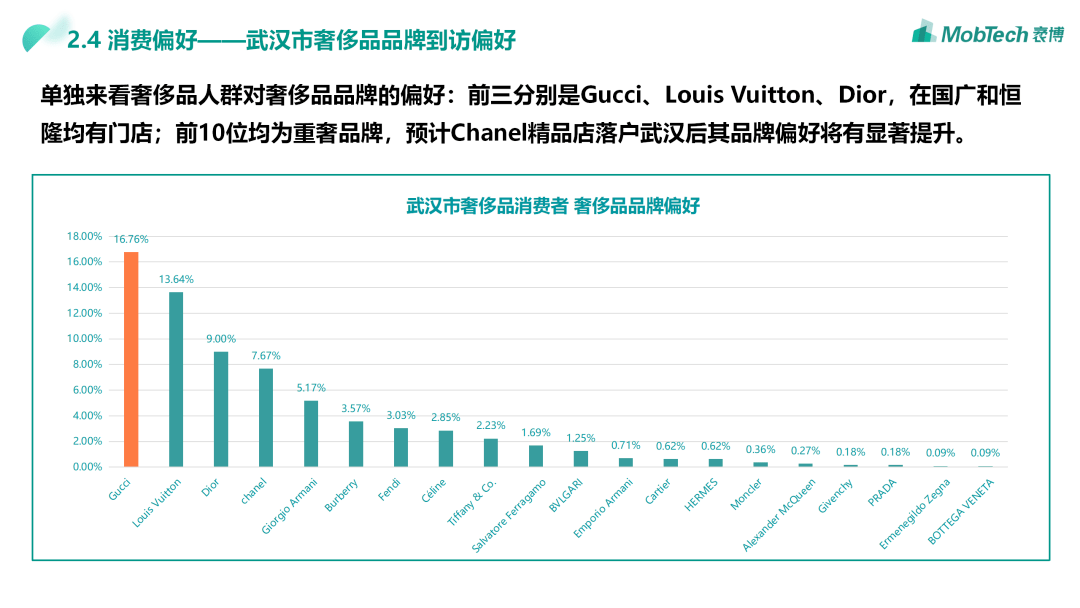 gucci销售额图片