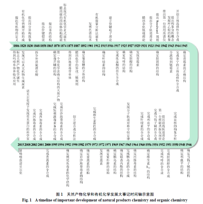 天然药物化学史话：天然产物化学研究与有机化学发展_手机搜狐网