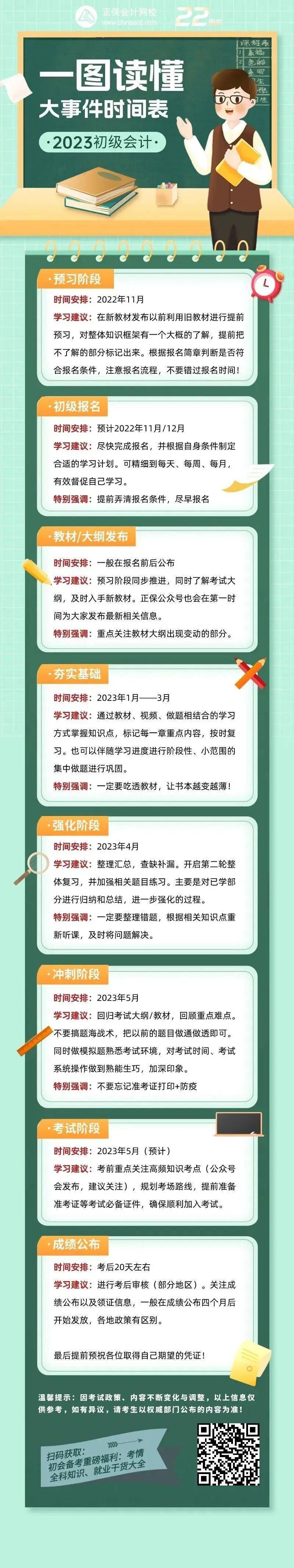 初级会计培训时间_2023年初级会计考试培训班_2021年初级会计考试培训