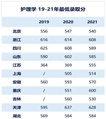 协和医学部分数线_协和医科大学录取分数线是多少_中国协和医科大学录取分数线