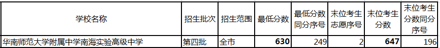 亚加达高级中学本科率_亚加达高级中学本科率_亚加达高级中学本科率