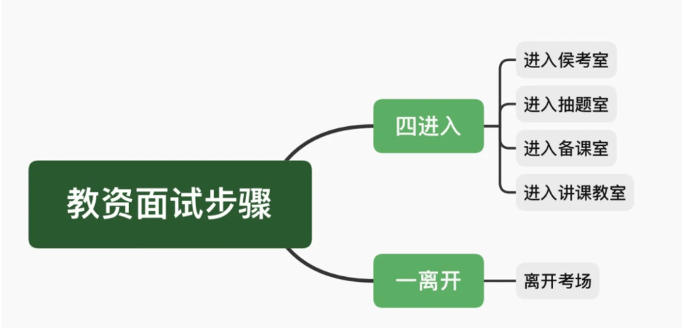 教师资格证面试时间图片