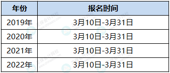 2023年中级会计报名条件_2023年中级会计报名时间_2026会计报名考试官网