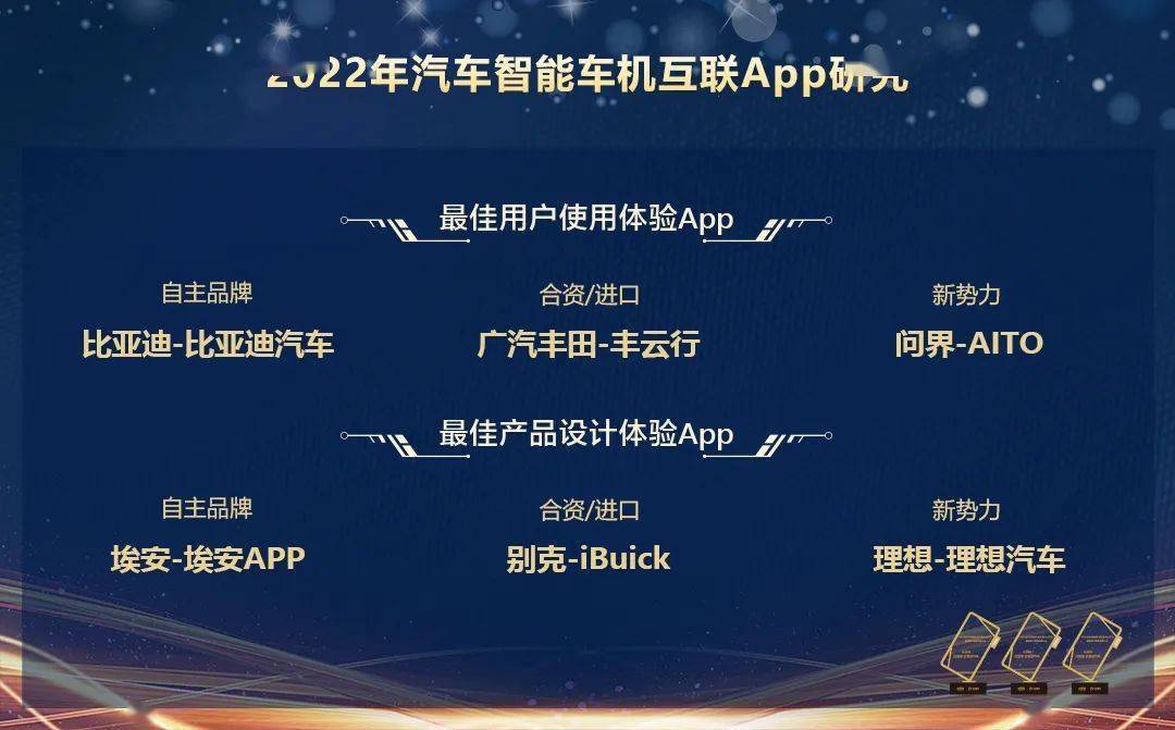 智能车机品牌排行_2022年中国汽车智能车机互联App排名揭晓:自主品牌跑步前进,基础...