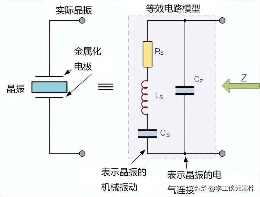 晶振的感化和原理