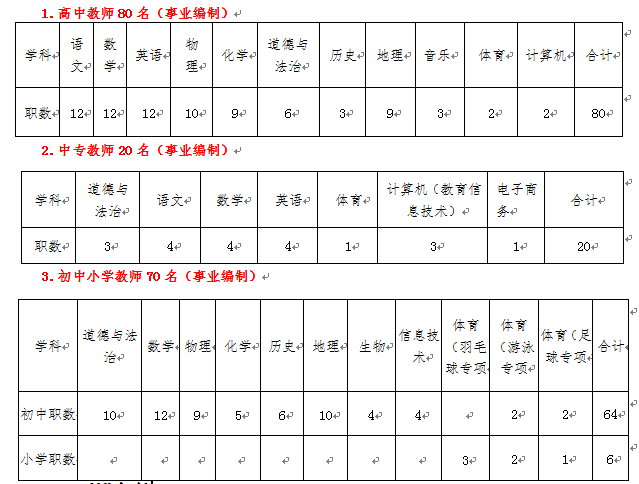 事业编制!江西2地招聘268名中小学教师