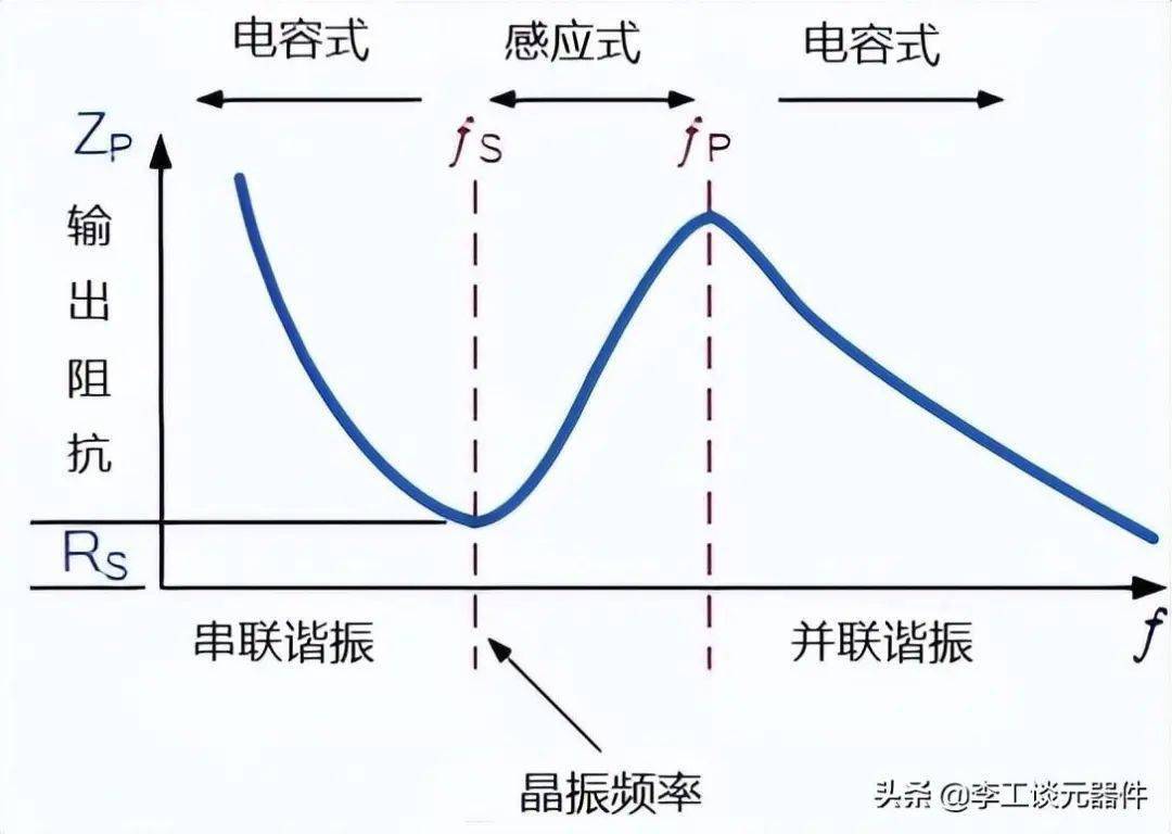 晶振的感化和原理